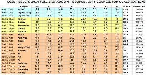 National exam results