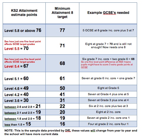 The case for Art: School Performance Measures from&nbsp;2016