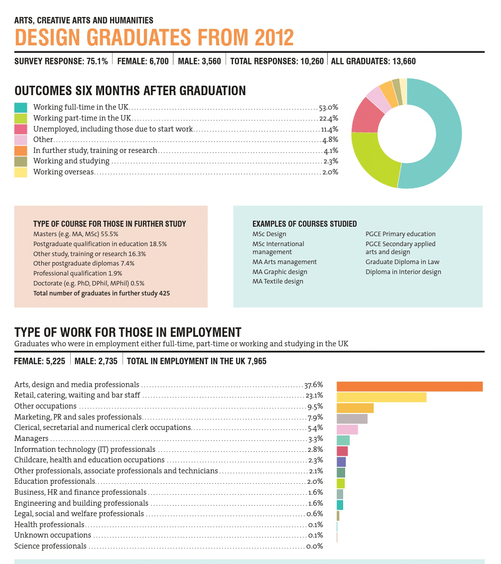 So you want to study an Art, Craft or Design&nbsp;degree?