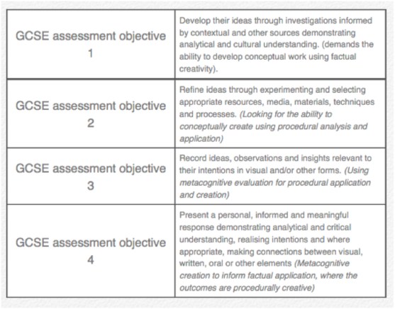 Relating GCSE targets to my revised Blooms model