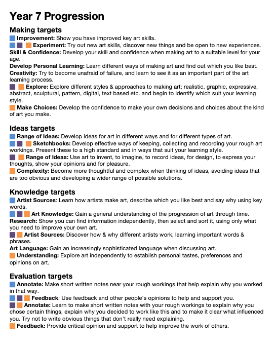 Key Stage 3 Art, Craft and Design&nbsp;Progression