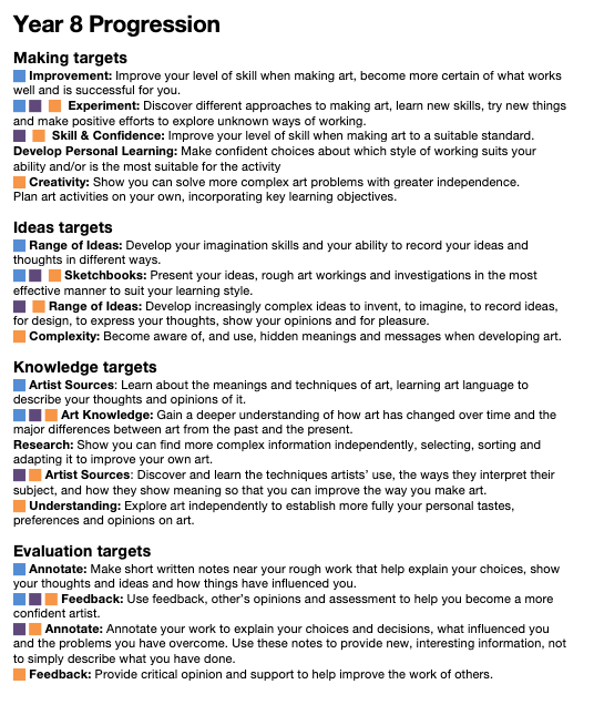 Year 8 art progression