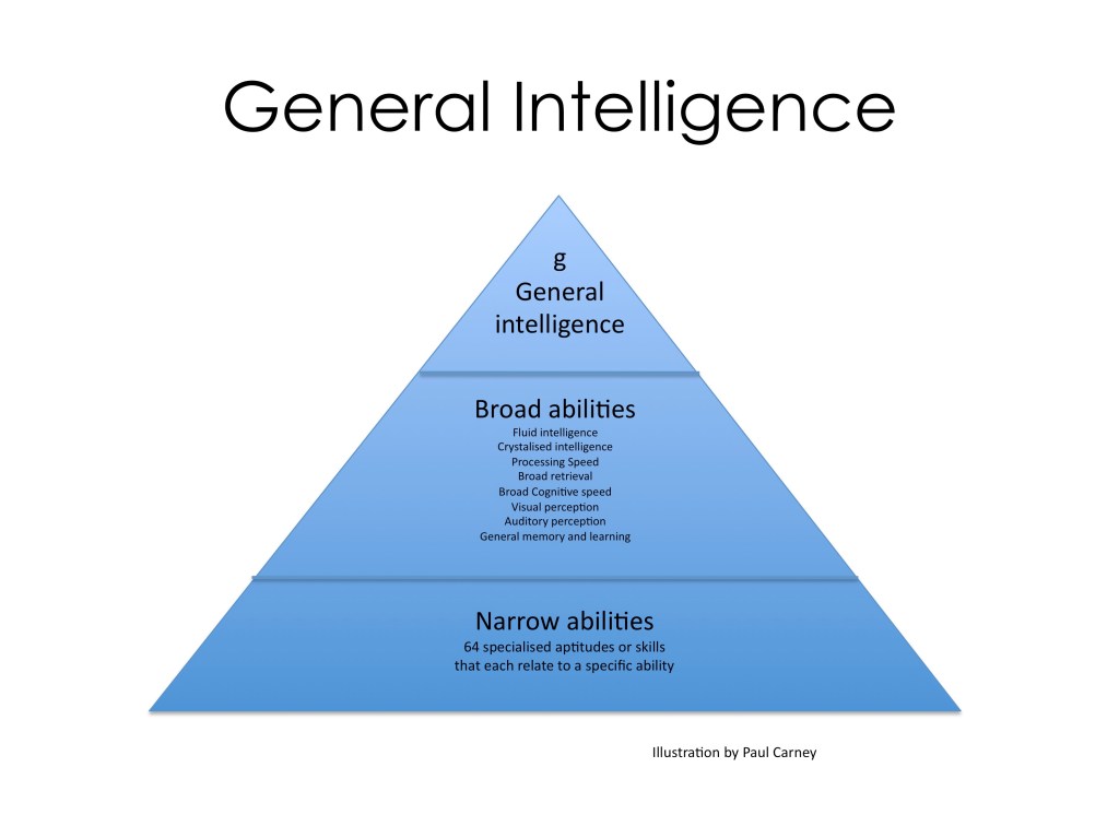 Have your students got the G&nbsp;Factor?