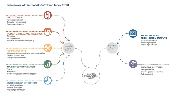 It’s patently clear what the UK’s creativity problem&nbsp;is…