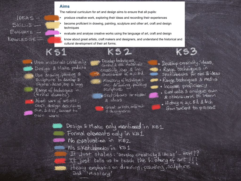 Sequencing learning in art and design? Don’t ask the&nbsp;DfE!