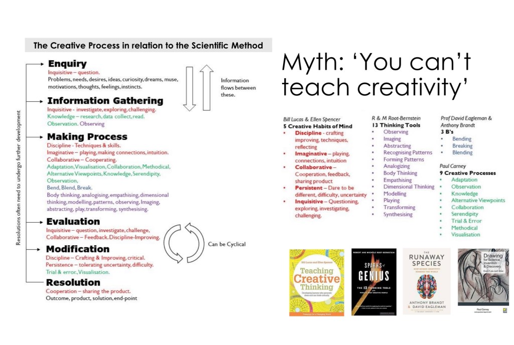 You CAN teach&nbsp;creativity