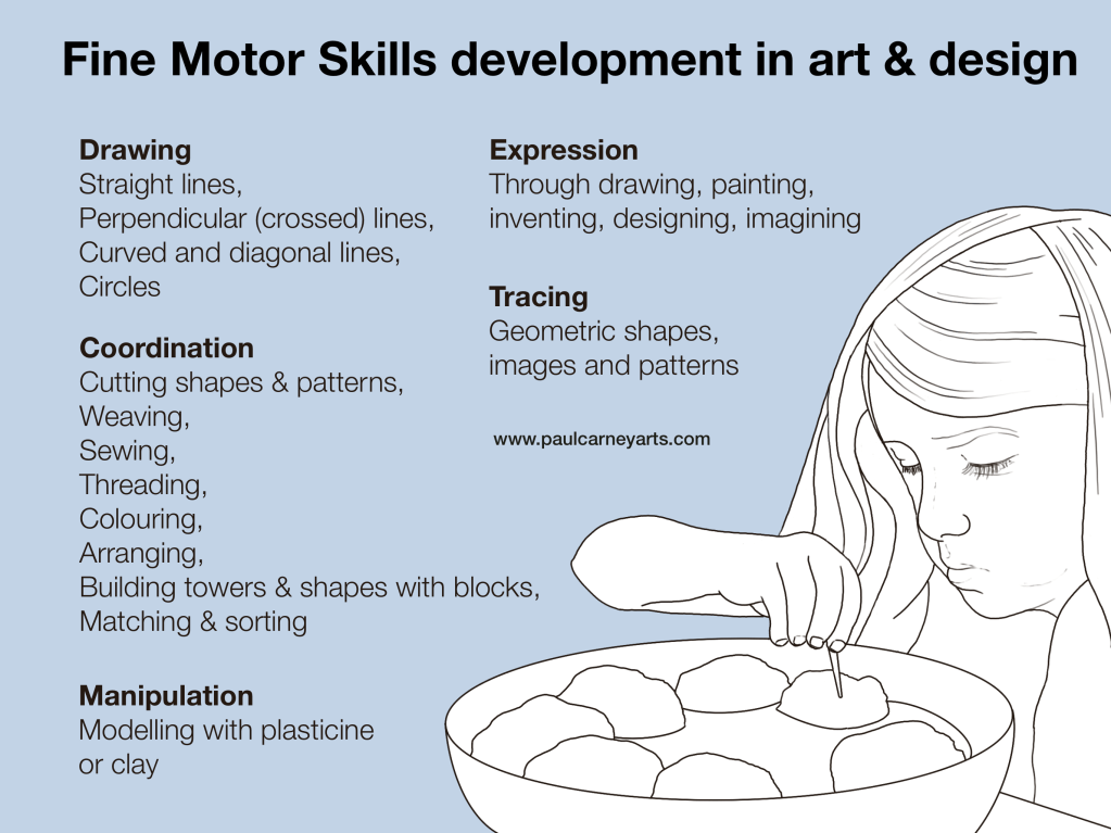 Fine Motor Skills in&nbsp;Art