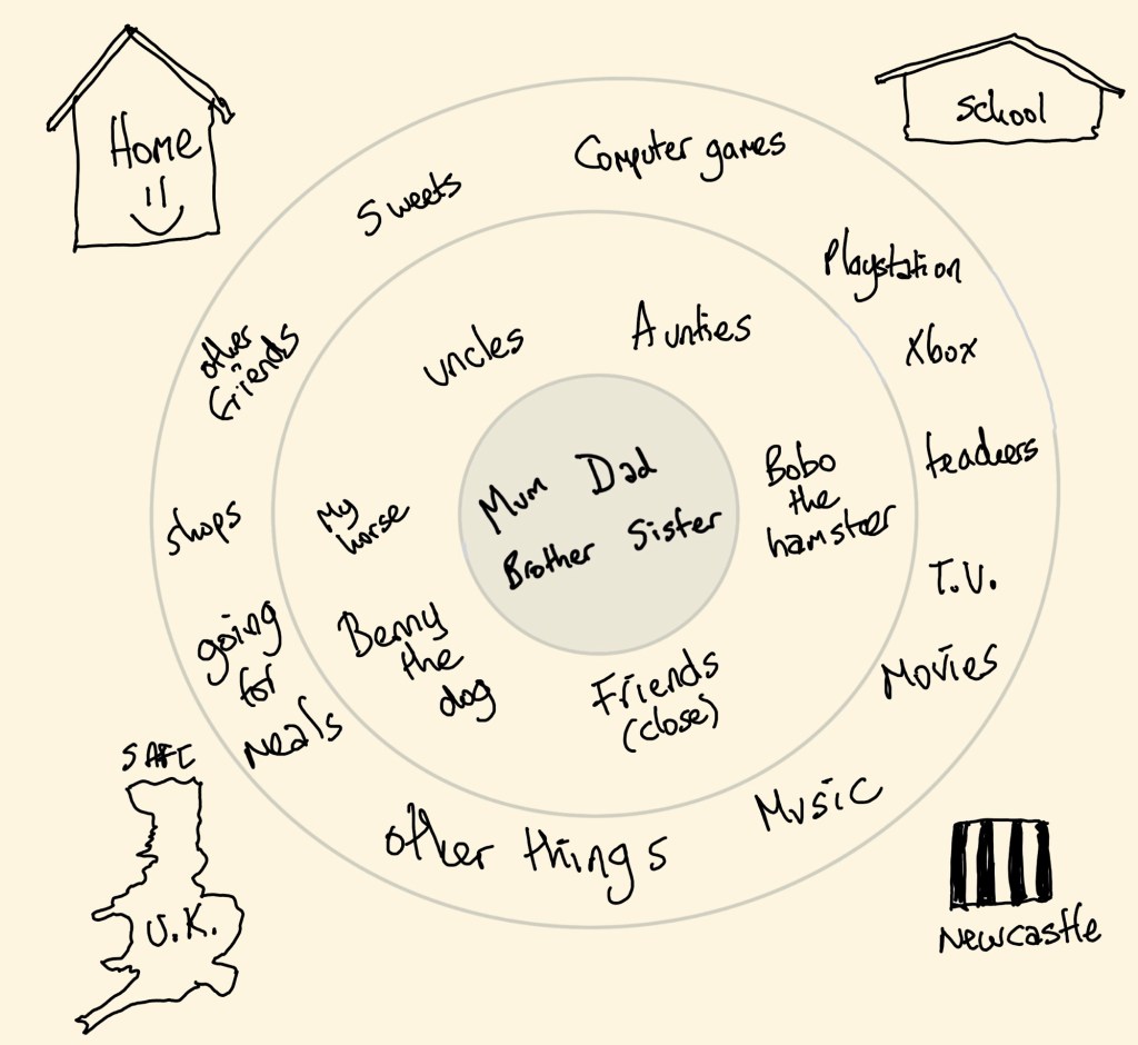 Three things I couldn’t live&nbsp;without