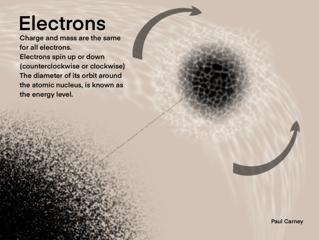Facts about electrons