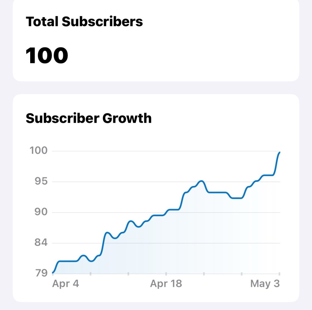 100 Subscribers