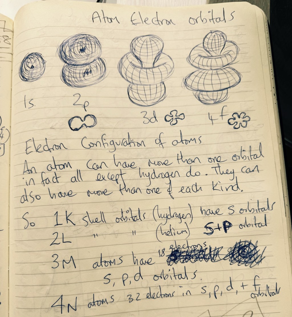 Motivations on a&nbsp;theme