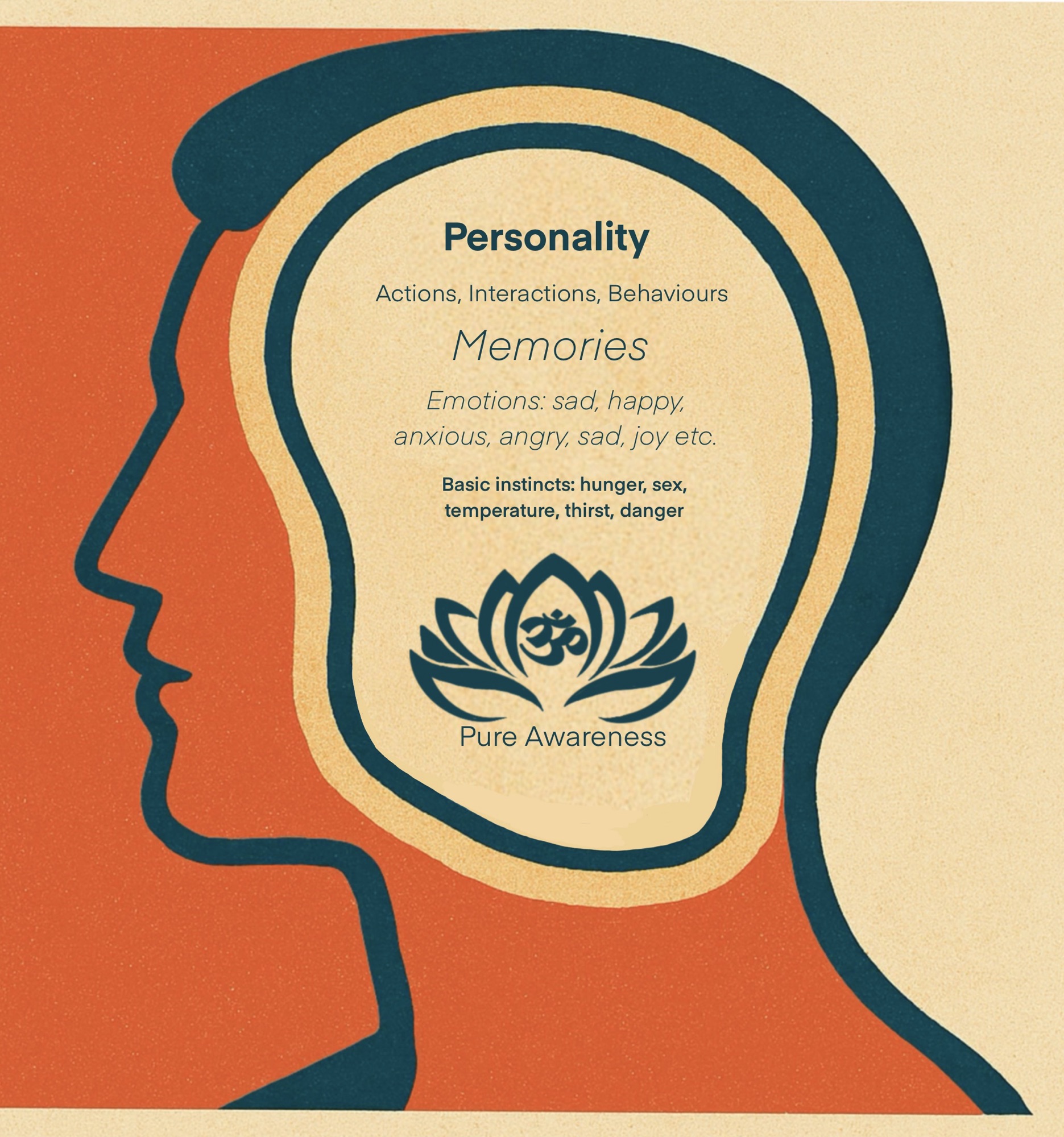 Pure awareness is heaven